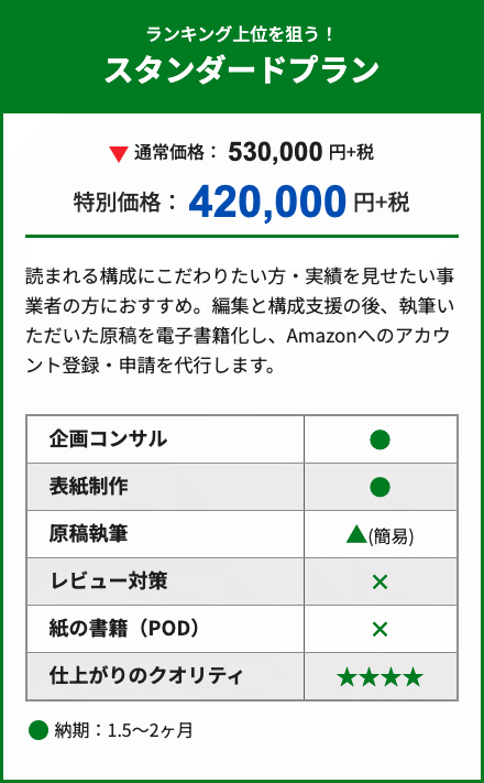 ランキング上位を狙いたい方向けの電子書籍出版サービスのスタンダードプランです。通常価格53万円＋税のところ特別価格42万円＋税で提供しています。編集と構成支援後に原稿を執筆し、電子書籍化のうえAmazonへのアカウント登録・申請を代行します。