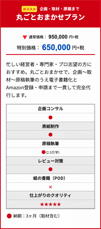 電子書籍出版サービスのおすすめプランである丸ごとおまかせプランです。通常価格95万円＋税のところ、特別価格65万円＋税で提供しています。企画・取材・原稿執筆を行い、電子書籍化からAmazon登録・申請まで一貫して代行します。